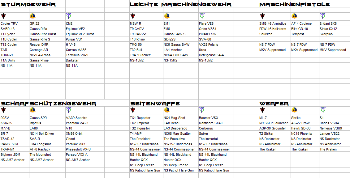 Waffen%C3%BCbersicht.png