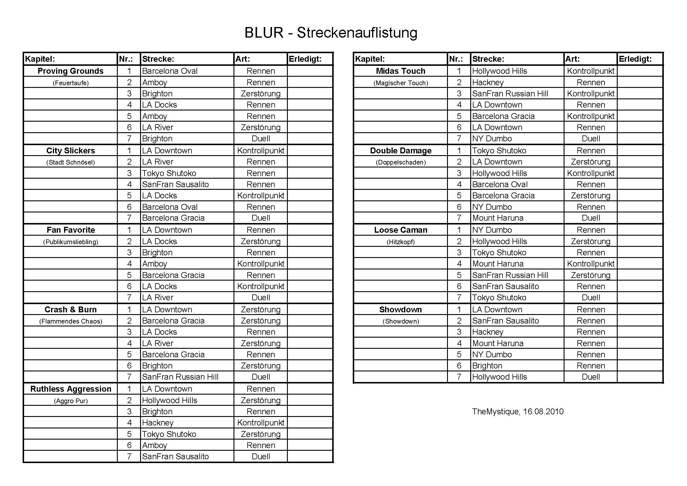 blur_streckenauflistung.jpg